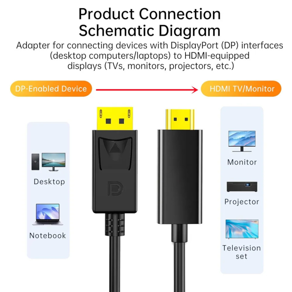 4K*2K DisplayPort To HDMI-Comp - Tablet Lap Desk review and price