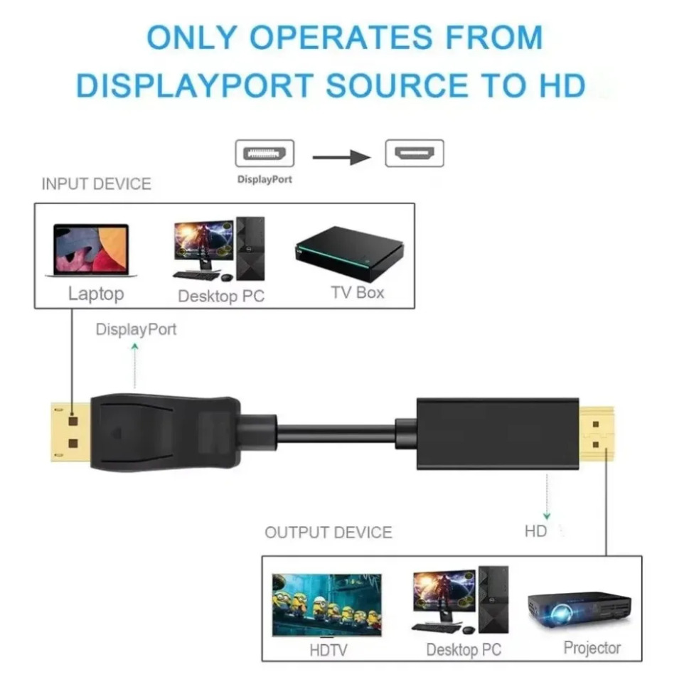 4K*2K DisplayPort To HDMI-Comp - Tablet Lap Desk review and price